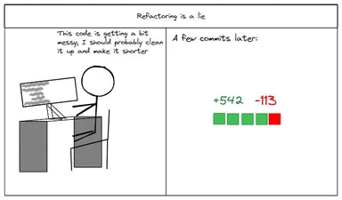 A stick figure at a computer with a messy screen thinks they should clean up their code, but after a few commits, the code has gotten much longer.