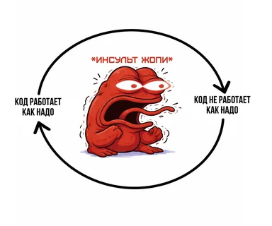 Cartoon red creature with a huge mouth and a frustrated expression, surrounded by a cycle of code working and not working.