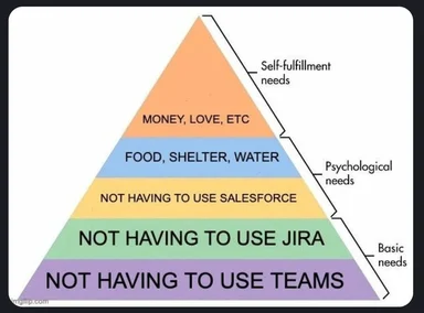 Maslow's hierarchy of needs parody with office software
