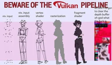 A meme chart titled 'Beware of the Vulkan Pipeline' showing a character evolving from dots to a wireframe, then a silhouette, and finally a glitched, colorful mess.