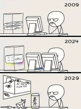A three-panel comic showing a man looking disappointed as his computer hardware evolves from two GPUs in 2009, to a single GPU in 2024, and finally to a massive AI Data Center in 2029.