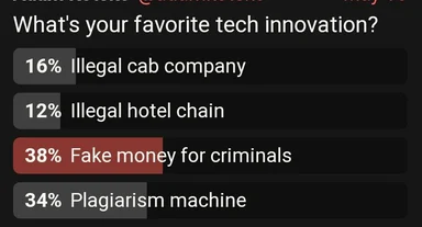 satirical poll results for favorite tech innovation