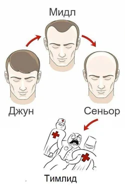 russian tech career progression meme
