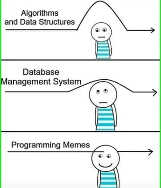 A stick figure reacts to learning curves of algorithms and data structures, database management systems, and programming memes