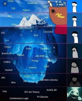 programmer iceberg meme with russian text