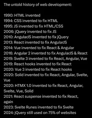 The untold history of web development