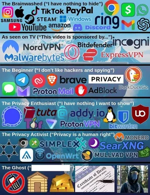 privacy mindset personas and their preferred apps