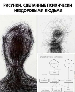 meme about gitlab architecture drawn by mentally ill people