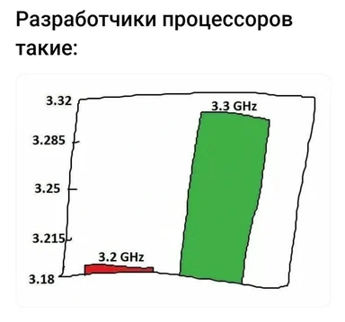 Разработчики процессоров такие: график сравнения частот