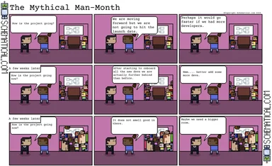 The Mythical Man-Month comic strip about software development project management