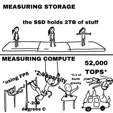 measuring storage vs compute meme