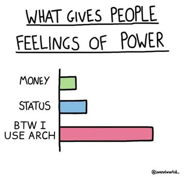 A humorous bar chart showing what gives people feelings of power, with 'BTW I USE ARCH' having the longest bar.