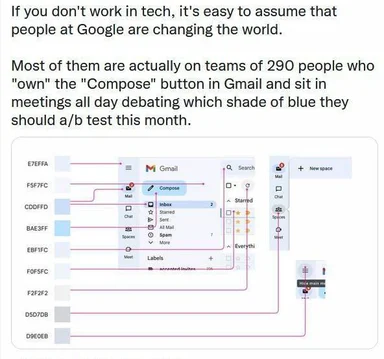 A flowchart diagram of Gmail's Compose button team with a sarcastic caption about Google employees
