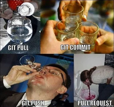Git operations meme with drinking glasses