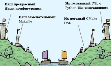 Cartoon castles on hills with text about configuration languages