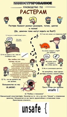 raster meme about rust programming language