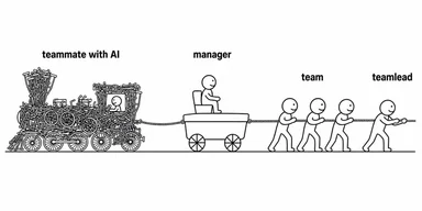 Cartoon of a team lead and team members pulling a rope attached to a cart carrying a manager and a teammate with a complex AI machine.