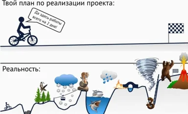 russian meme about unrealistic project planning