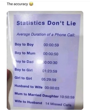 Humorous phone call duration statistics