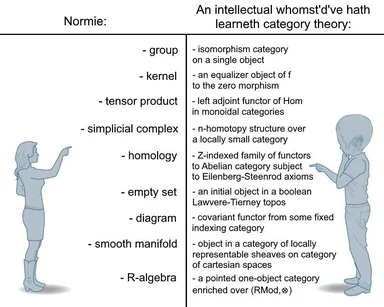 intellectual whomst'd've hath learneth category theory meme