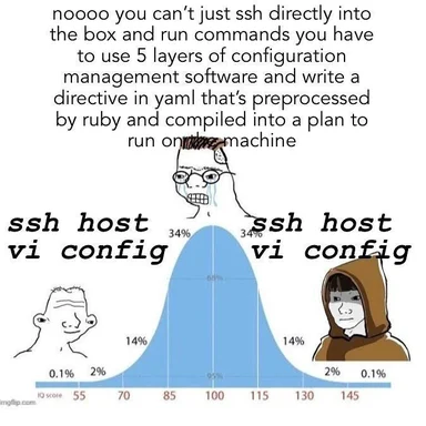 DevOps meme about SSH configuration complexity