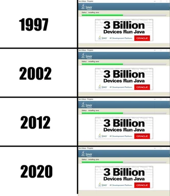 Repeated Java Setup installer window showing '3 Billion Devices Run Java' next to the years 1997, 2002, 2012 and 2020,