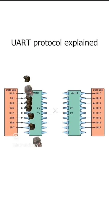 UART protocol explained with confused cartoon characters