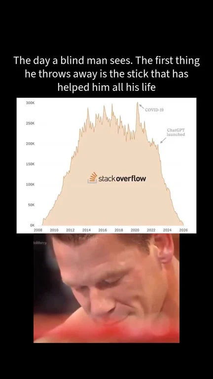 The day a blind man sees. The first thing he throws away is the stick that has helped him all his life. Stack Overflow traffic graph with COVID-19 and ChatGPT spikes.