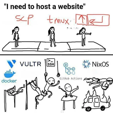 sticking various web hosting services
