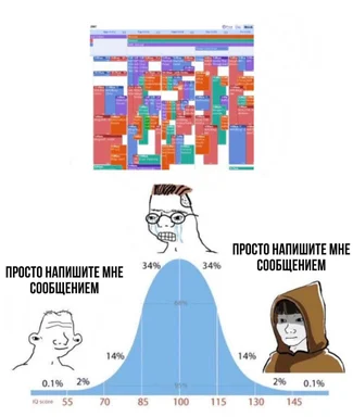 russian developer meme about complicated reports