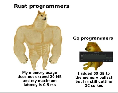 Rust vs Go programmer meme comparing memory usage and latency