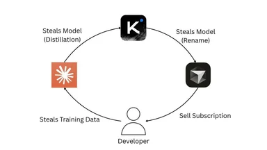 ai model theft cycle meme