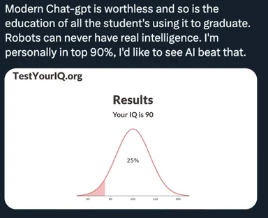 AI IQ test meme