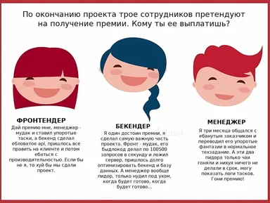 Cartoon comic with three smiling characters labeled Frontend, Backend and Manager, each writing a crude argument for why