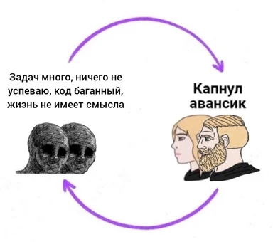 russian meme about developer burnout cycle
