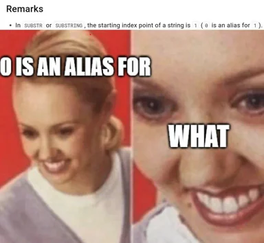 confused woman meme with text '0 is an alias for what'
