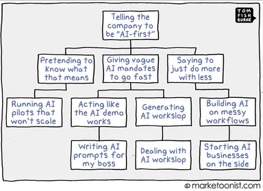 flowchart on telling the company to be AI-first