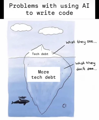 An iceberg meme showing 'Tech debt' above water and 'More tech debt' below water, labeled 'Problems with using AI to write code'.