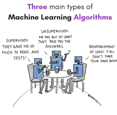 cartoon robots discussing machine learning algorithms
