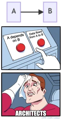 Architects struggle with system dependencies