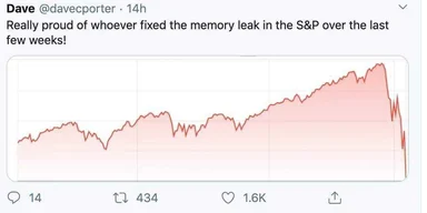 a line graph with a caption about fixing a memory leak