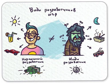 Cartoon illustration comparing a normal game developer and an indie game developer