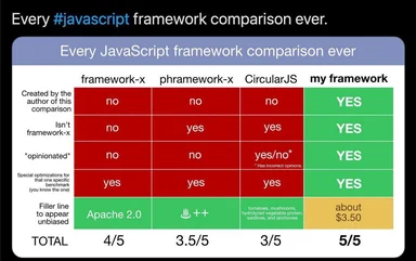 humorous comparison chart of javascript frameworks