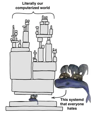 a cartoon of a whale with elephants and turtles on its head looking at a complex system with a fish at the base and text 'Literally our computerized world' and 'This system that everyone hates'