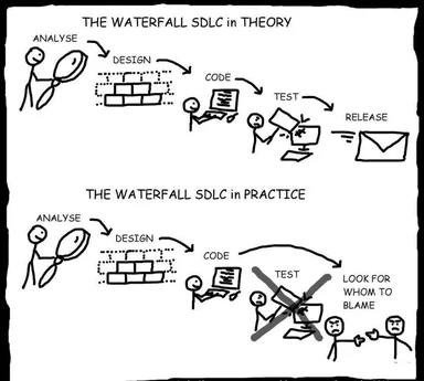 The Waterfall SDLC in Theory vs Practice