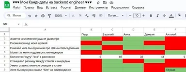 russian job interview checklist meme