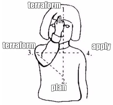 terraform plan apply meme