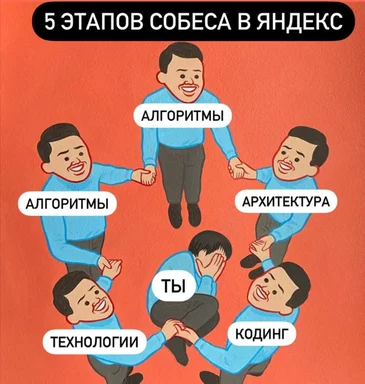 5 stages of Yandex interview