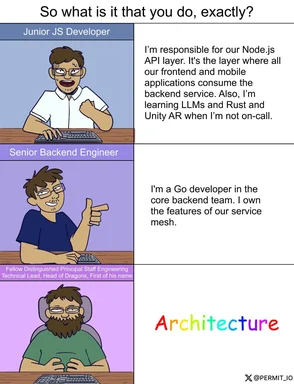cartoon developer roles meme