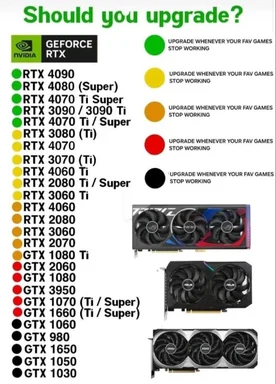 NVIDIA GeForce GPU upgrade guide meme